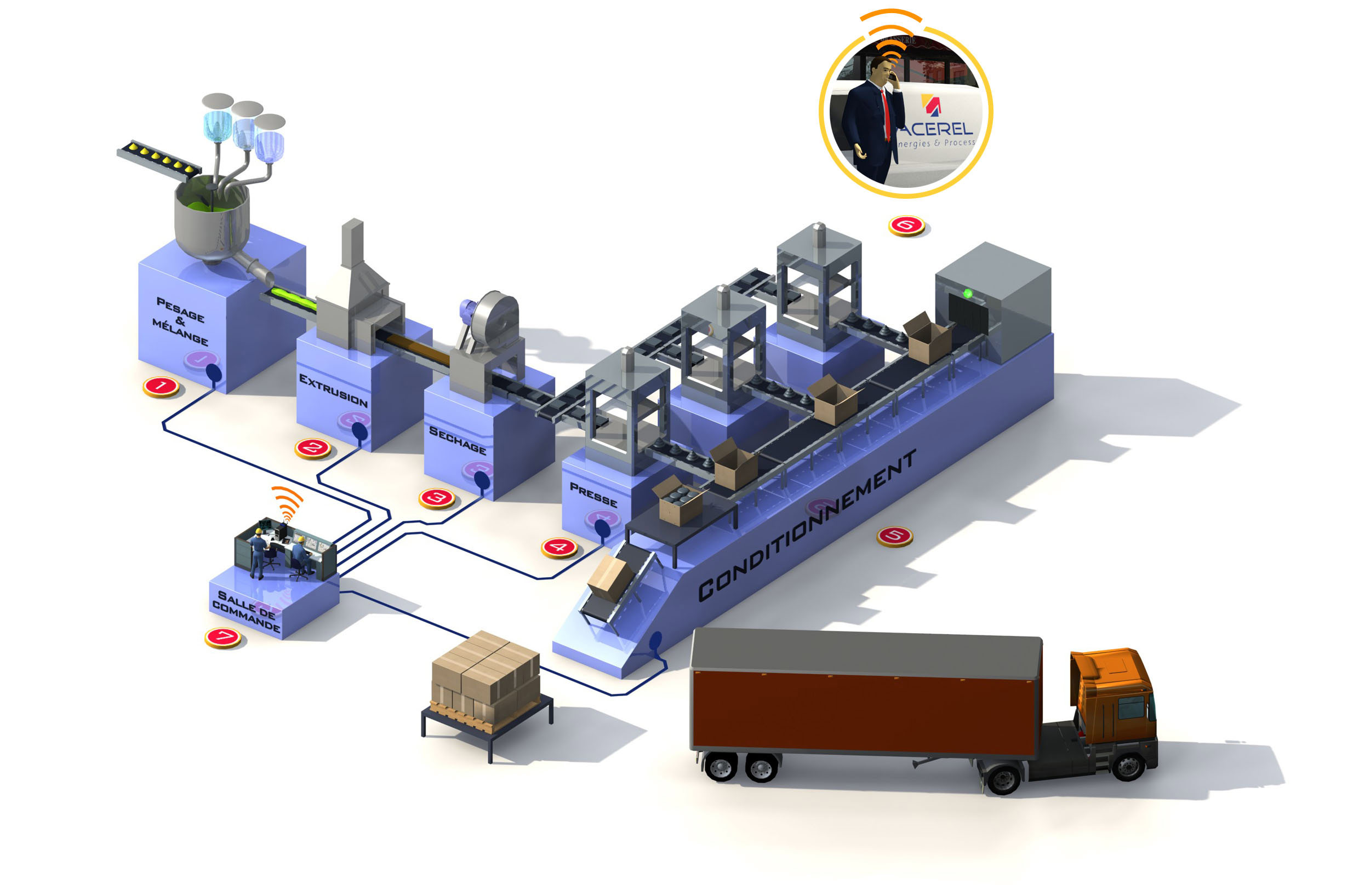 EXPERTISES AUX ÉTAPES DU PROCESS DES MANUFACTURIERS